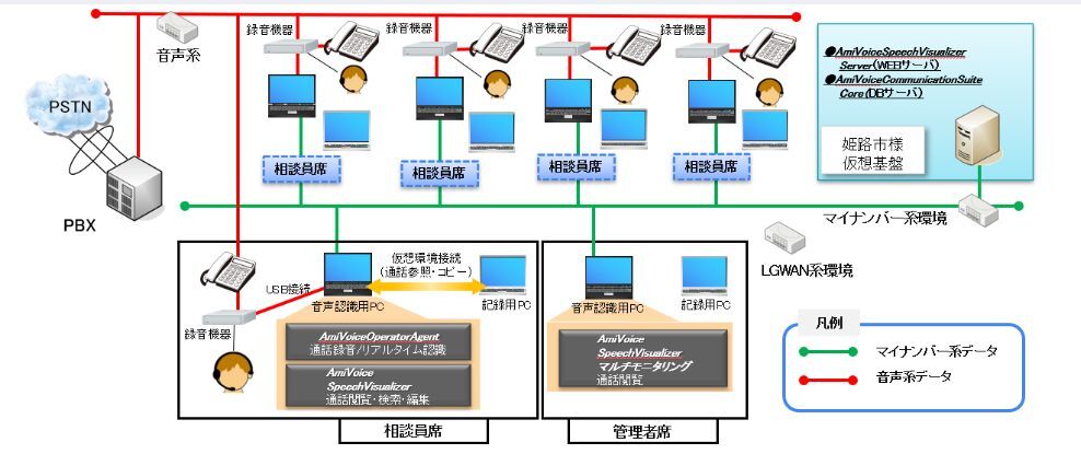 構成イメージ図