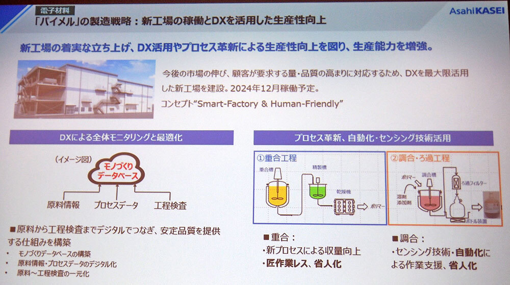 先端半導体にDXで対応する電子材料や電子部品--旭化成のデジタル