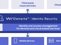 ウィズセキュア、「WithSecure Elements Identity Security」提供--クラウドプラットフォーム向けアイデンティティ保護ソリューション