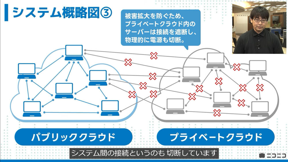 今回はサイバー攻撃は、計画的かつ長時間にわたり執ように実行された可能性があるといい、サーバー機器の電源オフや通信ネットワークの抜栓など物理的な対処を強いられているという