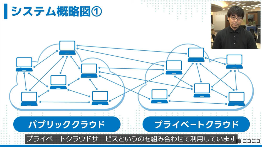 ニコニコのサービスはハイブリッドクラウド構成といい、サイバー攻撃の被害はプライベートクラウド（オンプレミスデータセンター）で発生しているという