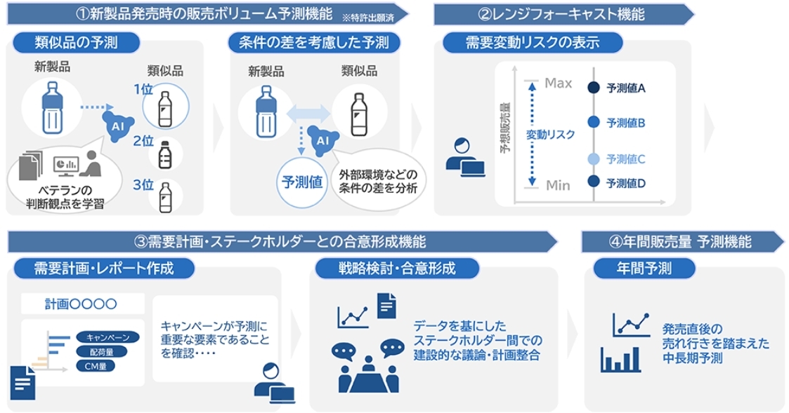 機能イメージ