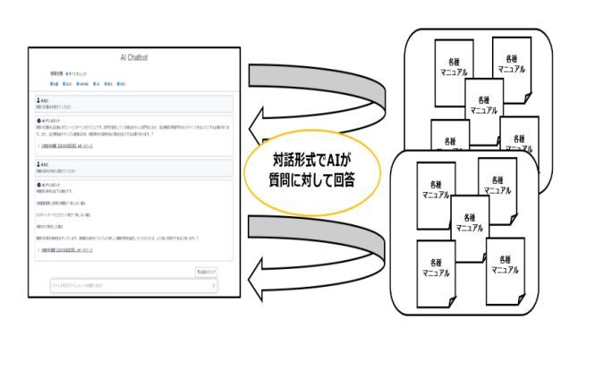 社内用マニュアル検索システムのイメージ