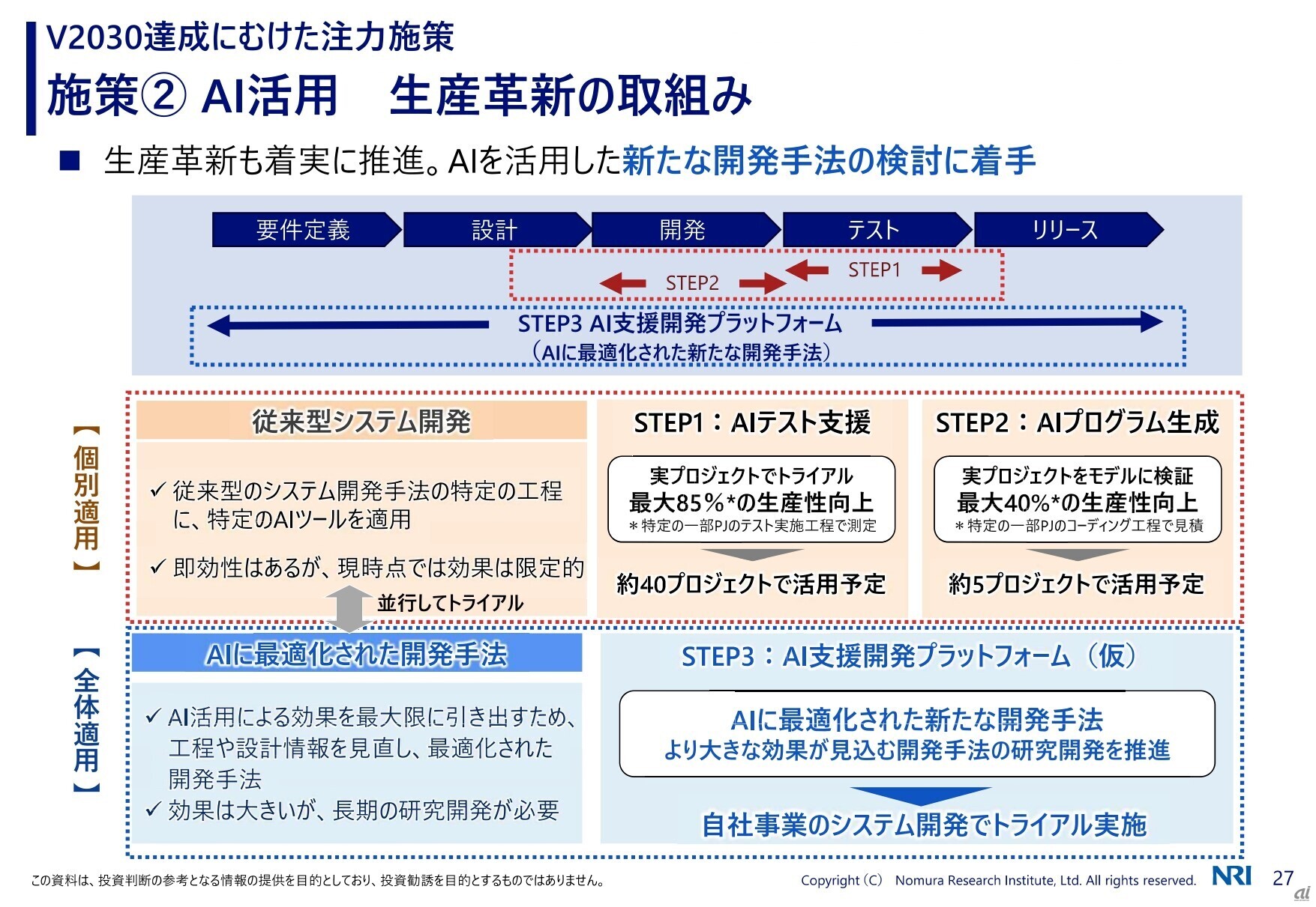 NRIが取り組む、ソフト開発における生成AI活用の狙い - ZDNET Japan