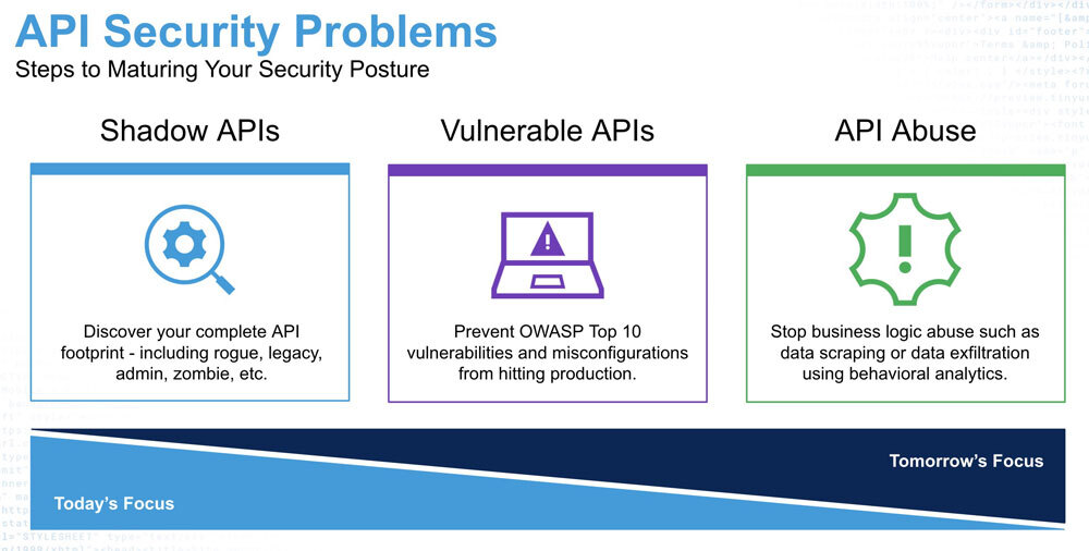 APIのセキュリティ対策の進め方