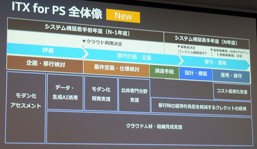 「ITX for PS」の全体イメージ