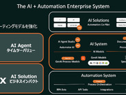 オートメーション・エニウェア、「AI + Automation Enterprise System」発表--AIと自動化を連携