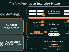 オートメーション・エニウェア、「AI + Automation Enterprise System」発表--AIと自動化を連携