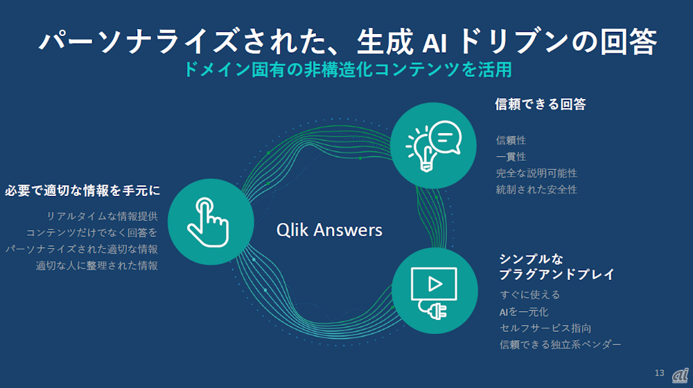 Qlik Answersについて