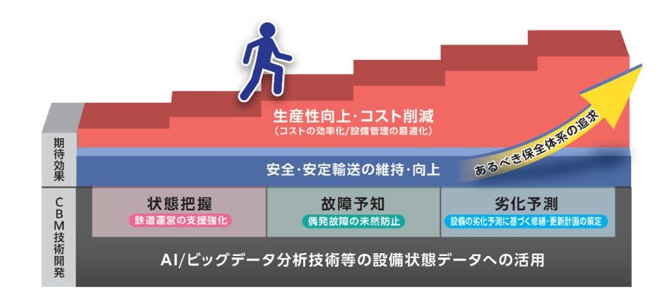 CBM技術開発の目的と期待効果