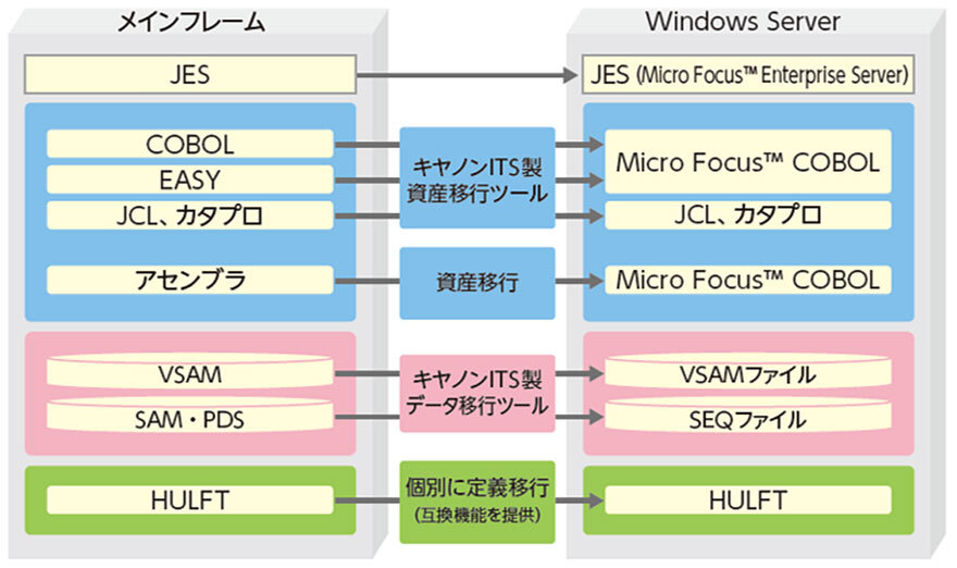 移行イメージ