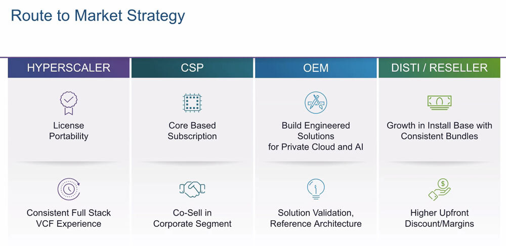 パートナー種類別の戦略方針