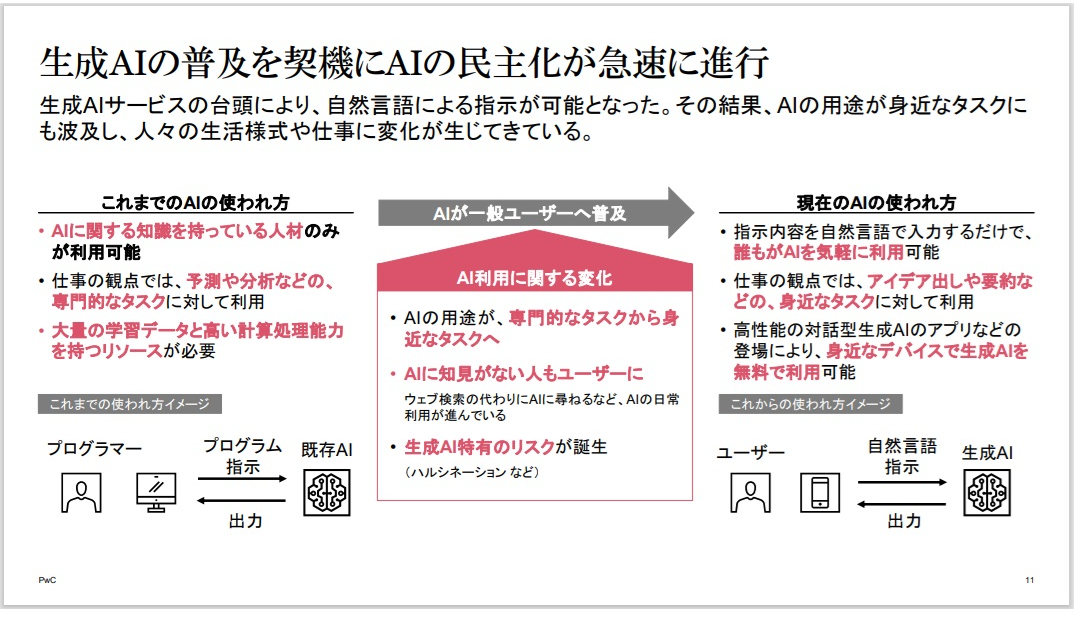 図3：これまでと現在のAIの使われ方の違い（出典：PwCコンサルティングの会見資料）
