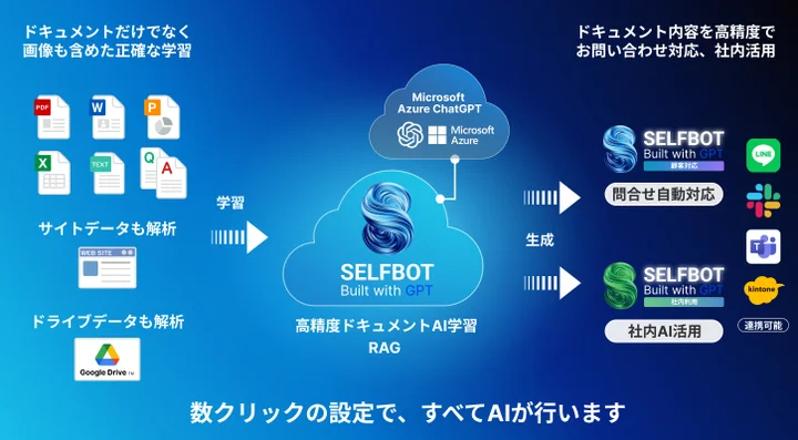 「SELFBOT」の全体像