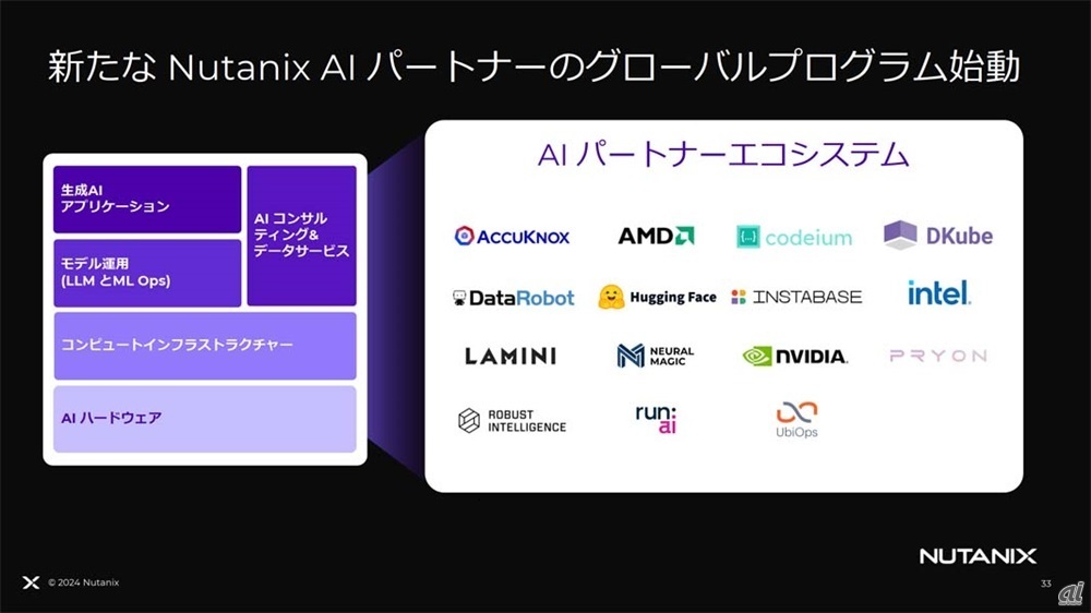 図2：NutanixのグローバルのAIパートナーエコシステム
