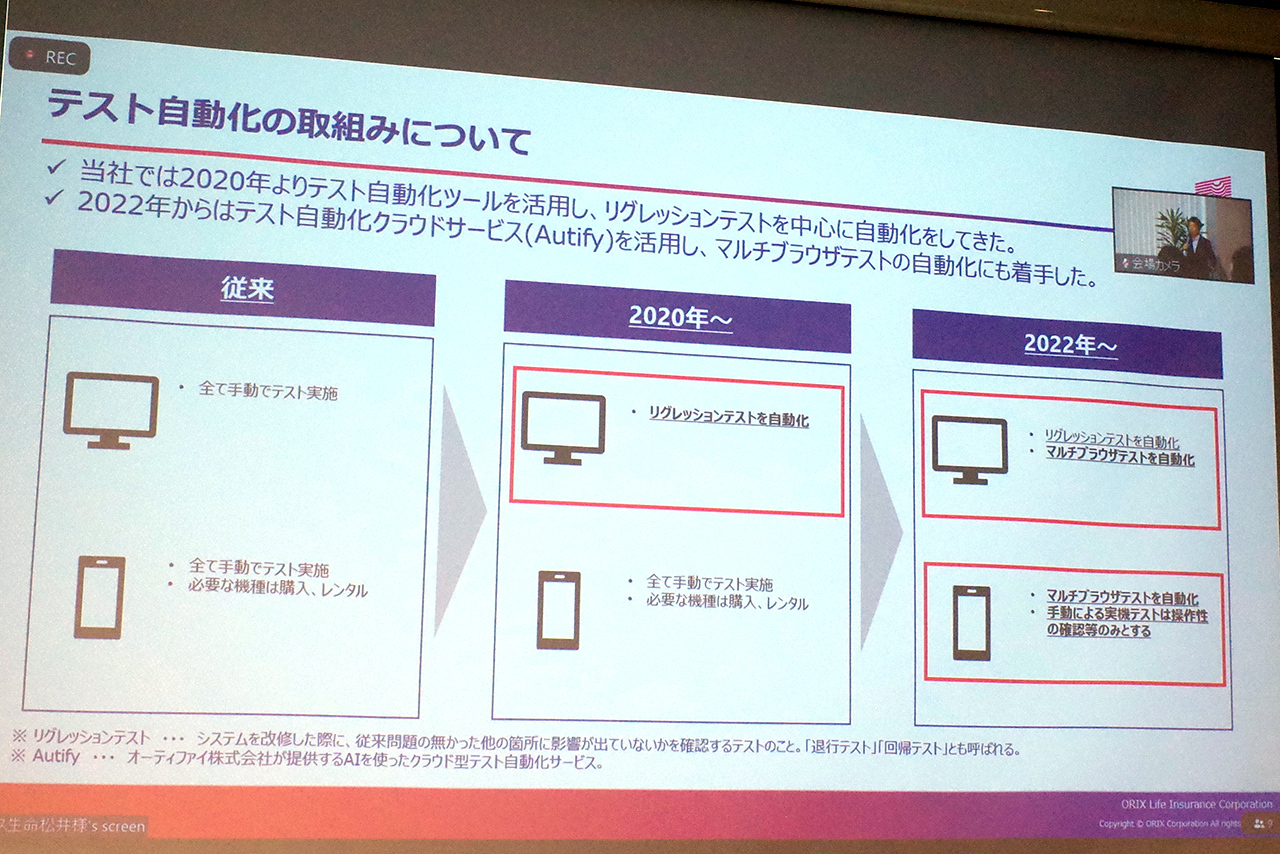 テスト自動化の取り組みについて