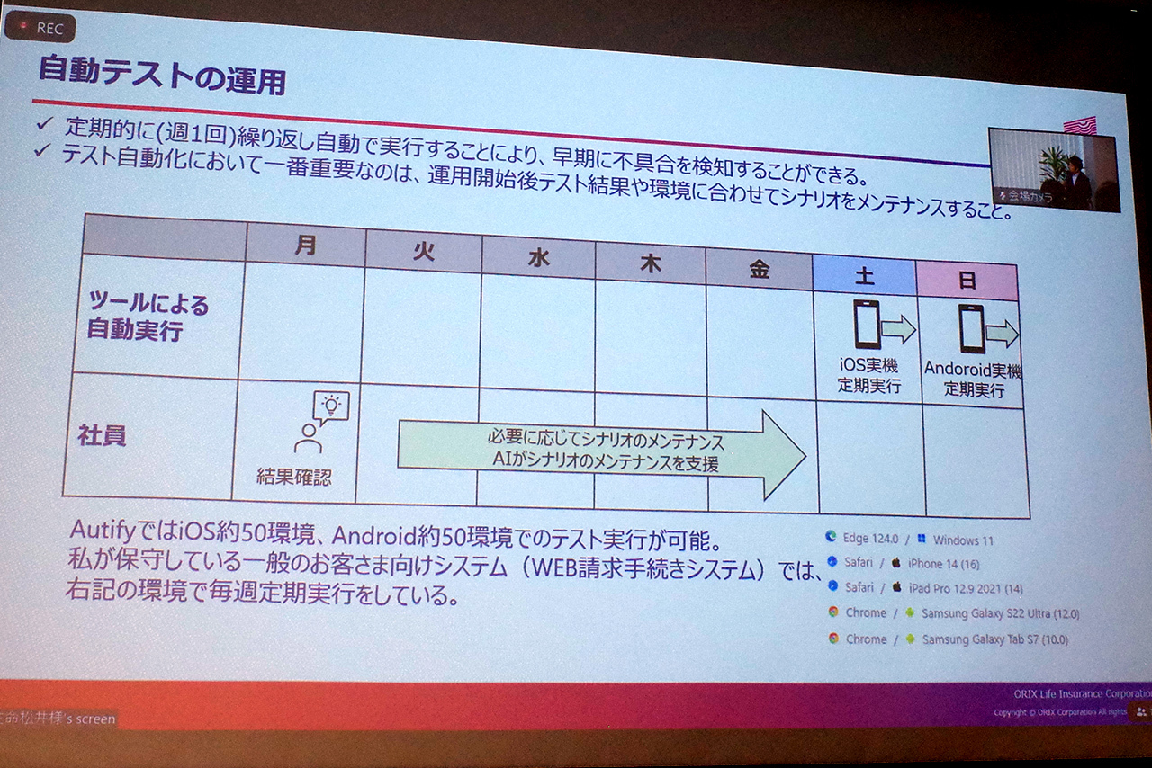 自動テストの運用