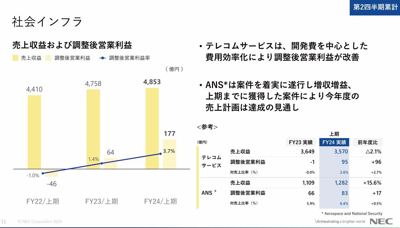 決算資料より