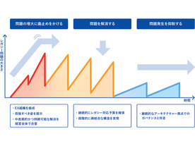 野村総研「モダナイゼーションコンサルティングサービス」開始--レガシーシステム問題解決へ