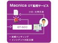 マクニカ、OTシステムのサイバーセキュリティ監視サービスを開始