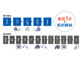 横浜銀行、電子契約サービス「GMOサイン」を導入--安全性と利便性を確保