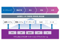 マクニカ、ハイパーオートメーションの実現へ--「UiPath Platform」全社導入