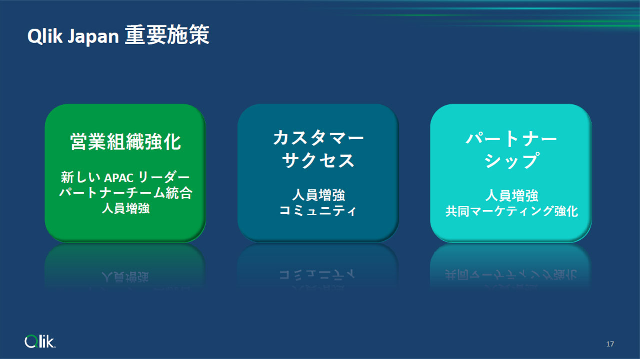 重要施策