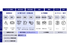 NRI、レガシーシステムの「現行可視化・影響分析サービス」を提供