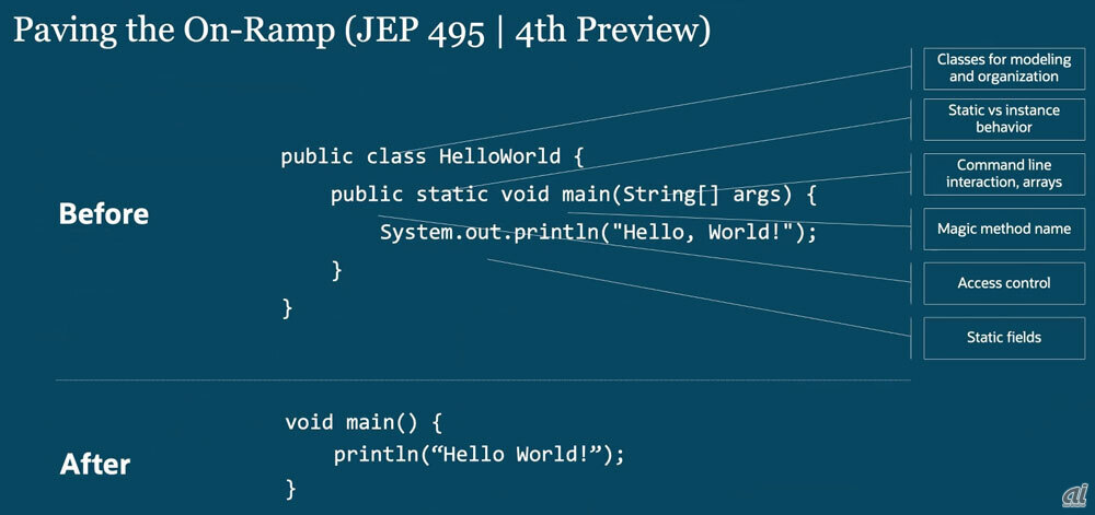 JEP 495での印刷出力のコードを記述する例。Java初学者が事前に多くの知識を蓄積しなくても容易に初期開発ができることを支援するという(Arimura氏の説明資料より)