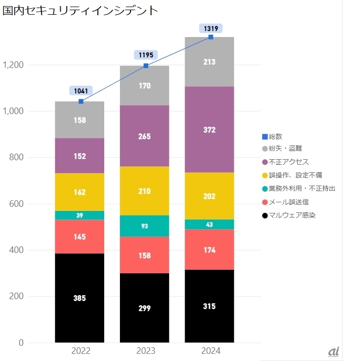 出典:デジタルアーツ