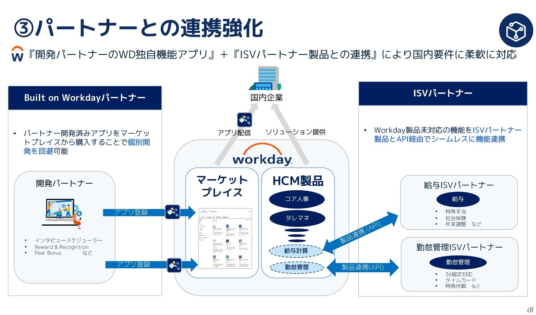 パートナーとの連携強化