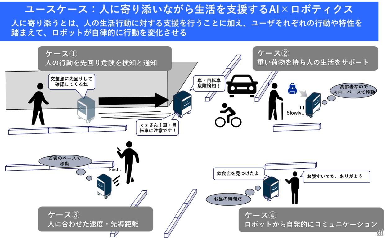 実証実験のイメージ