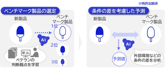 実証実験の概要(提供:NEC)