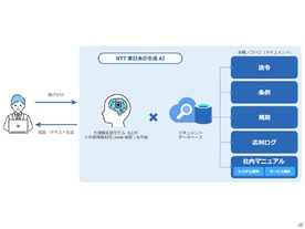NTT東日本、生成AIサービスを提供--自社利用のノウハウを活用
