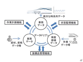 JR東海とCTC、「超電導リニア」の車両運用システムをアジャイル開発--25年夏に一部運用開始へ