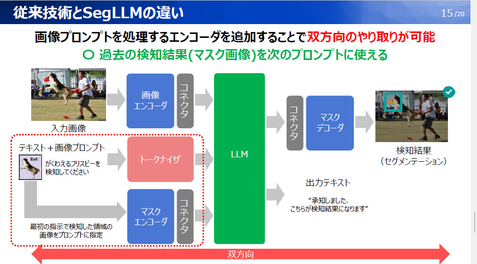 従来技術とSegLLMの違い