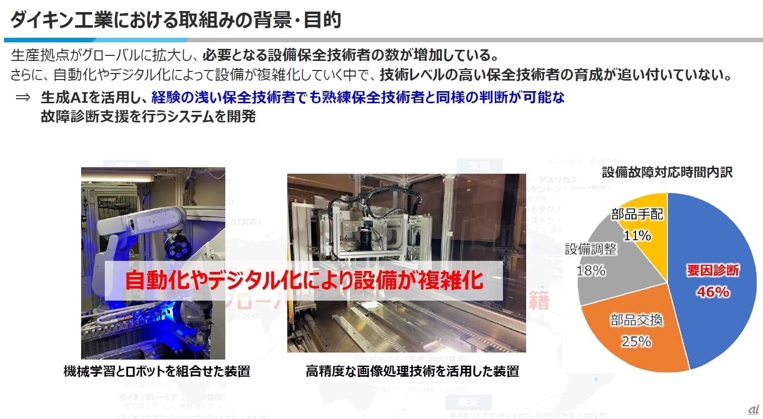 ダイキン工業の課題(説明資料より)