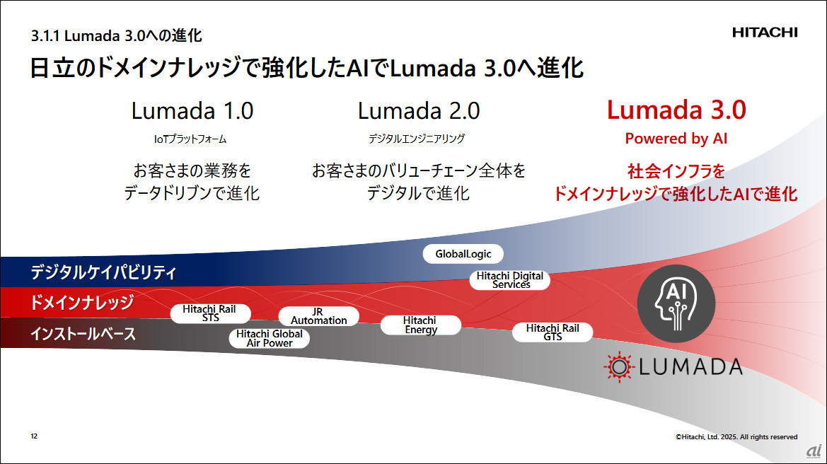 日立、「デジタルセントリック企業」に変革--新経営計画