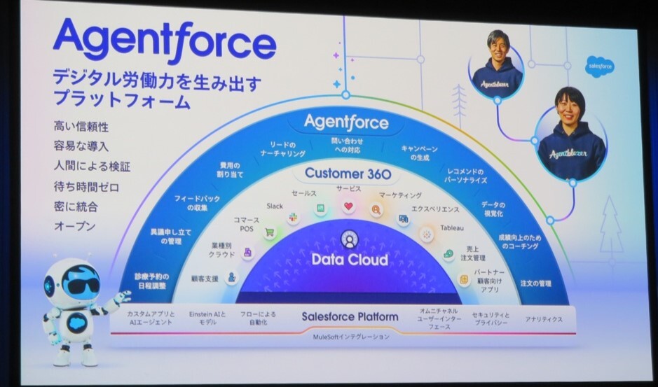 （図1）Agentforceの全体像（出典：「TDX Tokyo AI時代を切り拓く未来の開発者・エンジニアへ」基調講演資料）