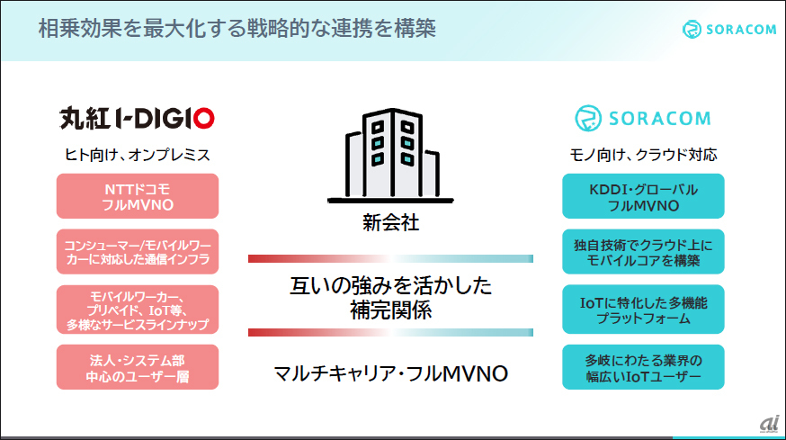 相乗効果を最大化する戦略的な連携を構築