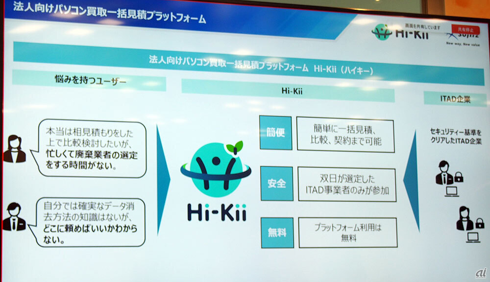 「Hi-kii」サービスの概要