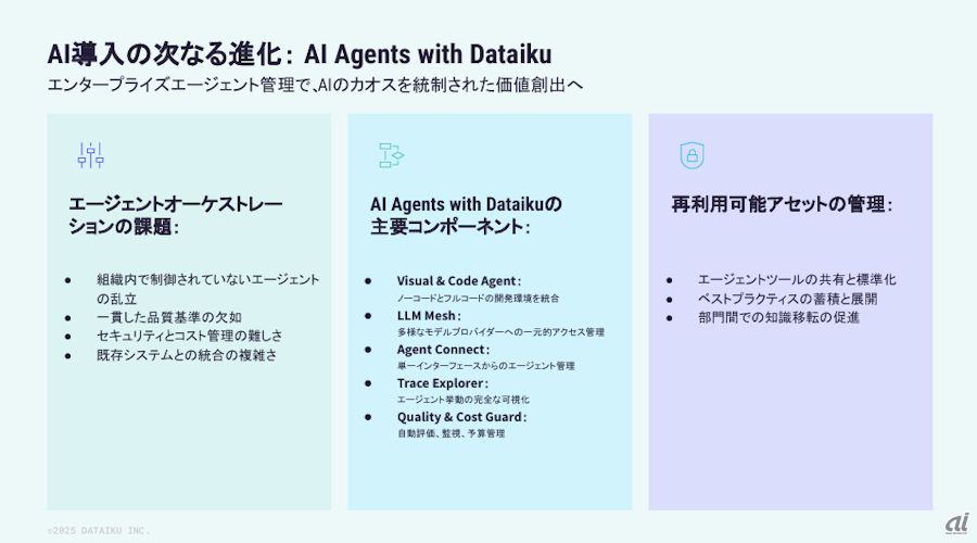 AI Agent with Dataikuの特徴