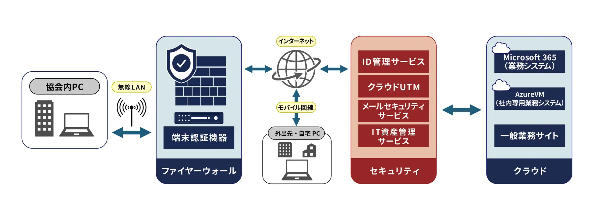 石川県信用保証協会のBCP対策の概要