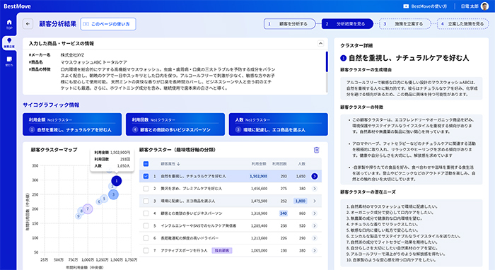 ディシジョンボードに表示された施策立案結果