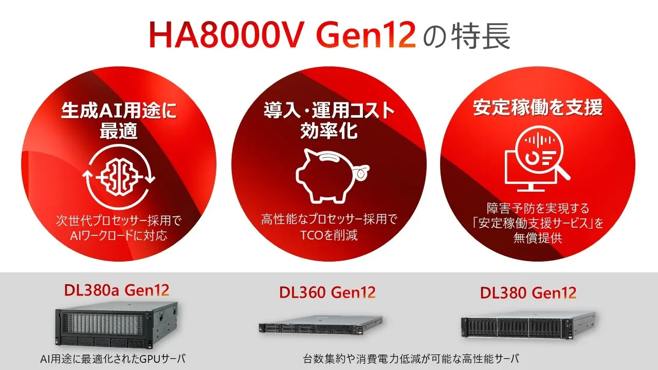 「HA8000V Gen12」の概要