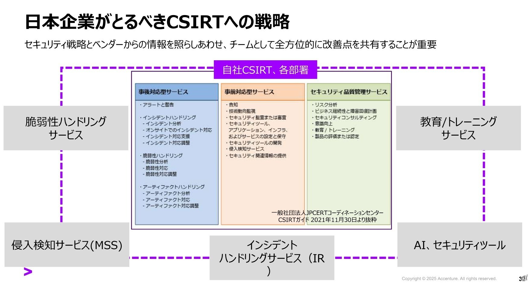日本企業がとるべきCSIRTへの戦略