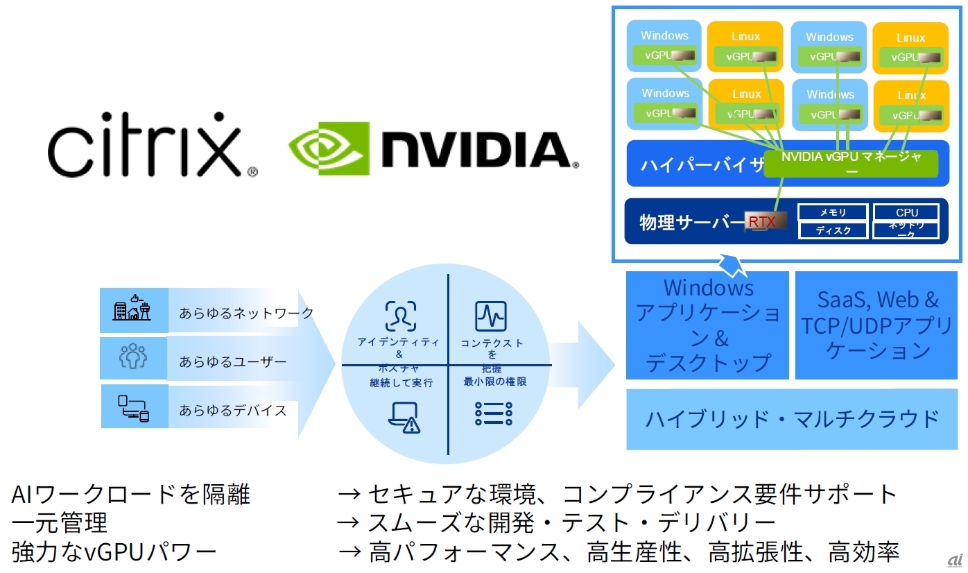 NVIDIAとの協業ソリューションのイメージ(説明会資料より)