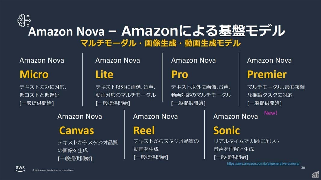 Amazon Novaの概要