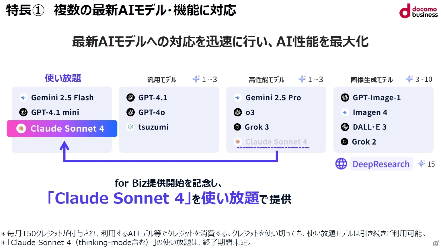 「Stella AI for Biz」サービスで利用可能な大規模言語モデル(発表会資料より)