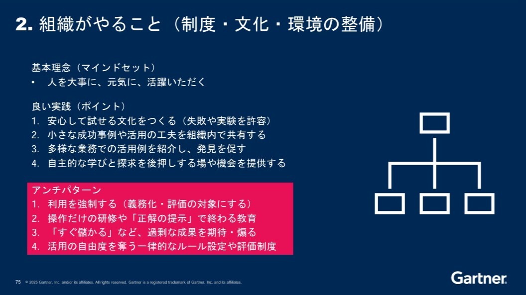 (表2)組織としてやるべきこと(出典:ガートナージャパン「6月12日ウェビナー」資料)
